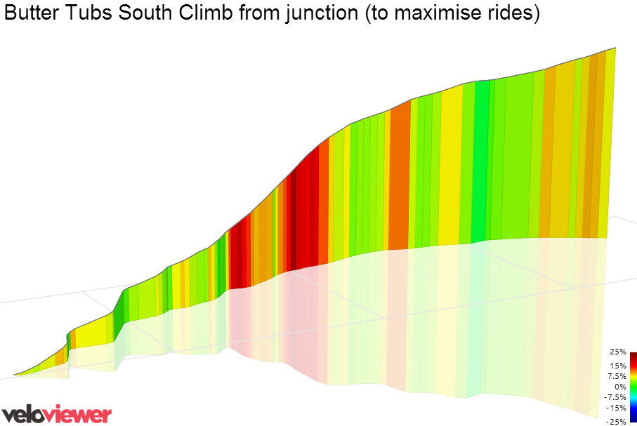 3D Elevation profile image for Butter Tubs South Climb from junction (to maximise rides)