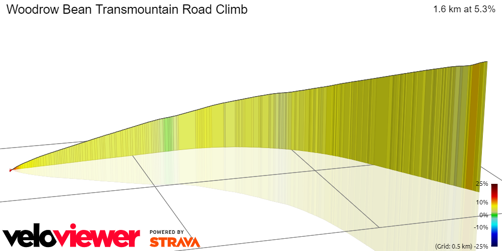 3D Elevation profile image for Woodrow Bean Transmountain Road Climb