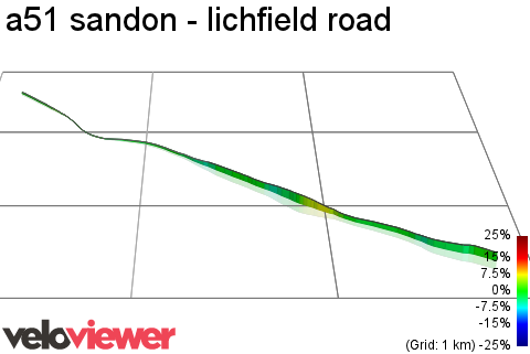 3D Elevation profile image for a51 sandon - lichfield road