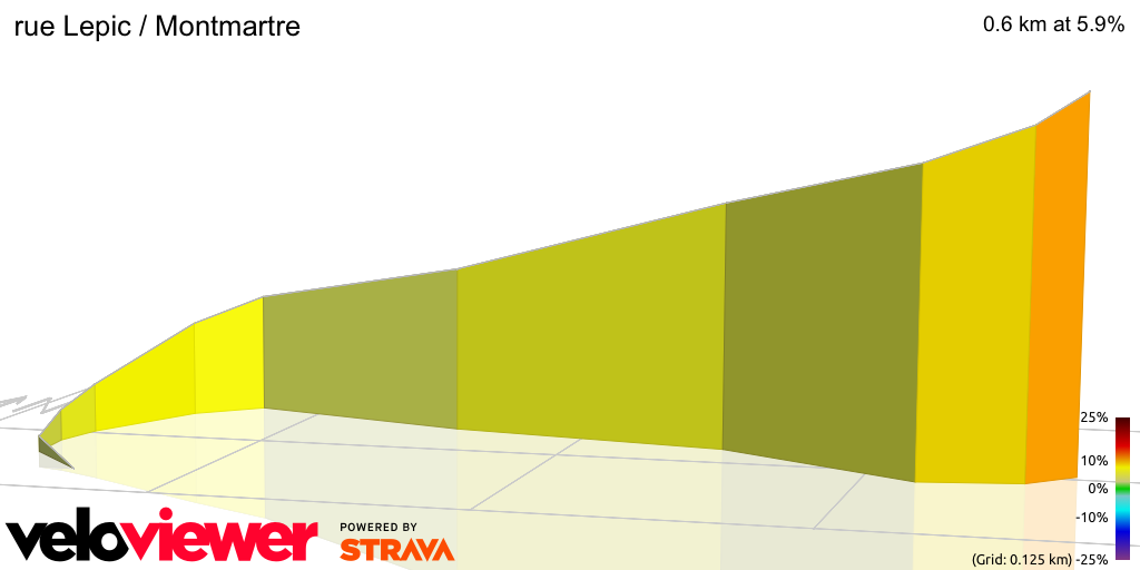3D Elevation profile image for rue Lepic / Montmartre