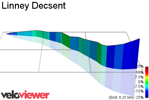 3D Elevation profile image for Linney Decsent