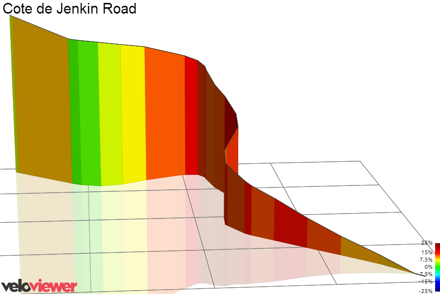 3D Elevation profile image for Jenkin Road