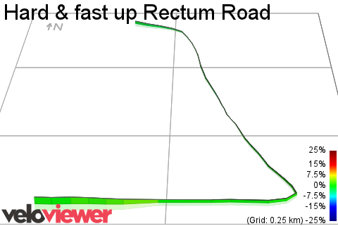 3D Elevation profile image for Hard & fast up Rectum Road