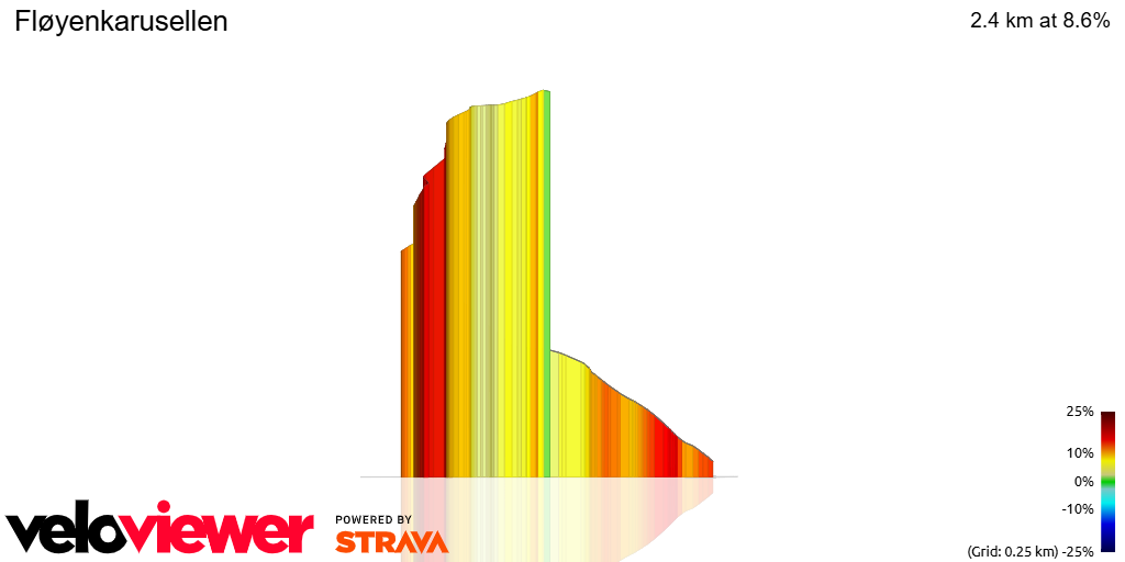 3D Elevation profile image for Fløyenkarusellen