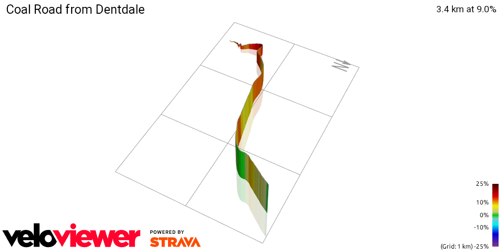 3D Elevation profile image for Coal Road from Dentdale