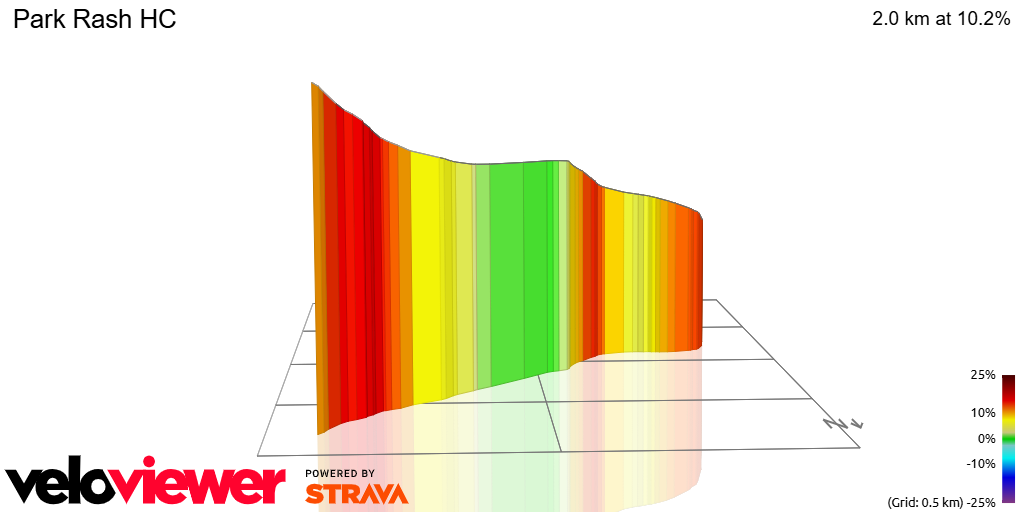 3D Elevation profile image for Park Rash HC