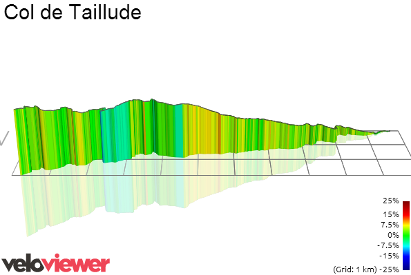 3D Elevation profile image for Col de Taillude