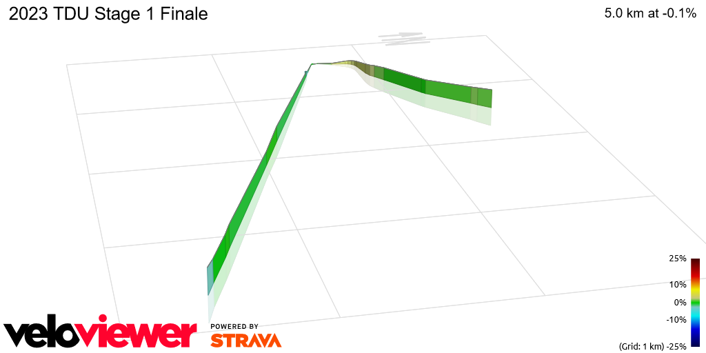 3D Elevation profile image for 2023 TDU Stage 1 Finale