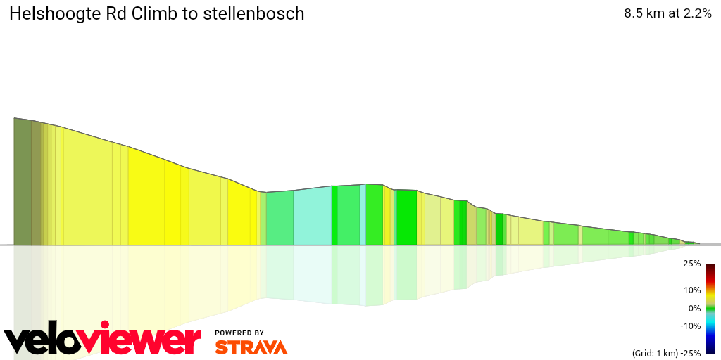 3D Elevation profile image for Helshoogte Rd Climb to stellenbosch 