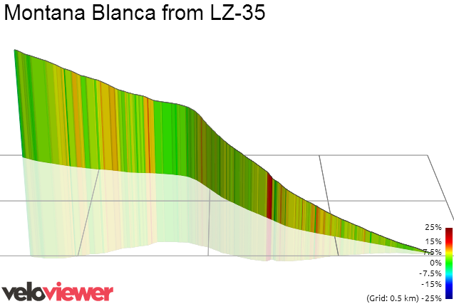 3D Elevation profile image for Montana Blanca from LZ-35