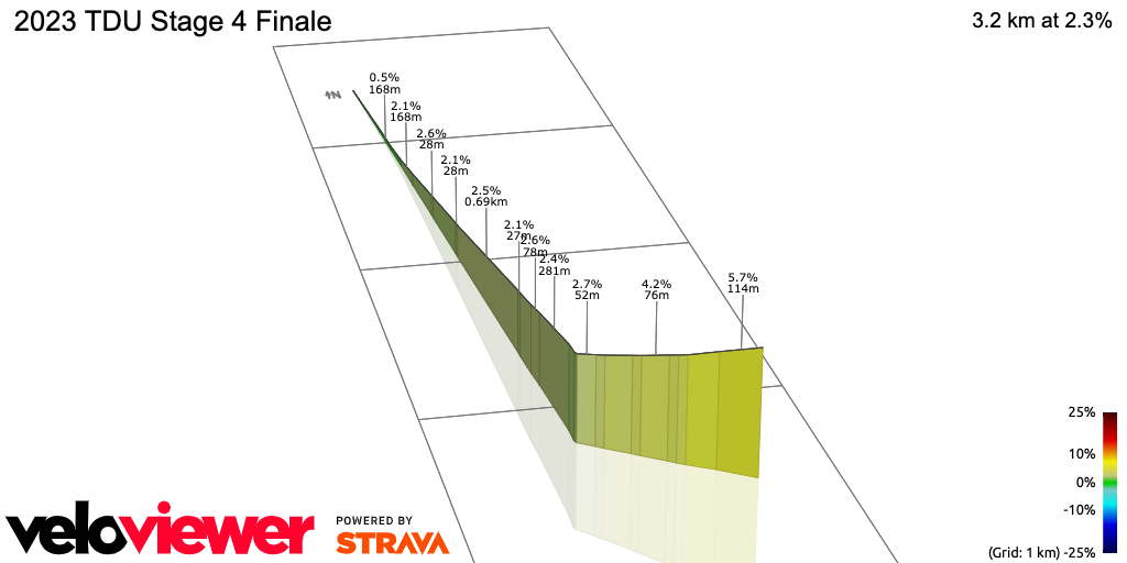 3D Elevation profile image for 2023 TDU Stage 4 Finale