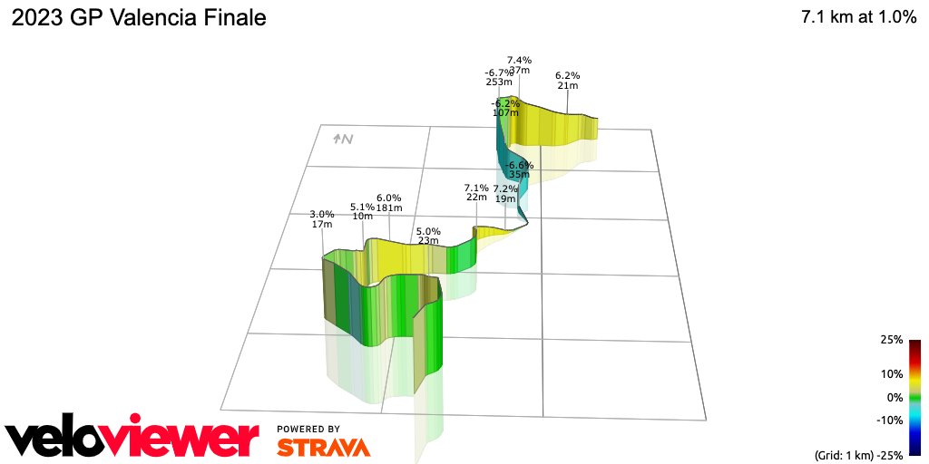 3D Elevation profile image for 2023 GP Valencia Finale
