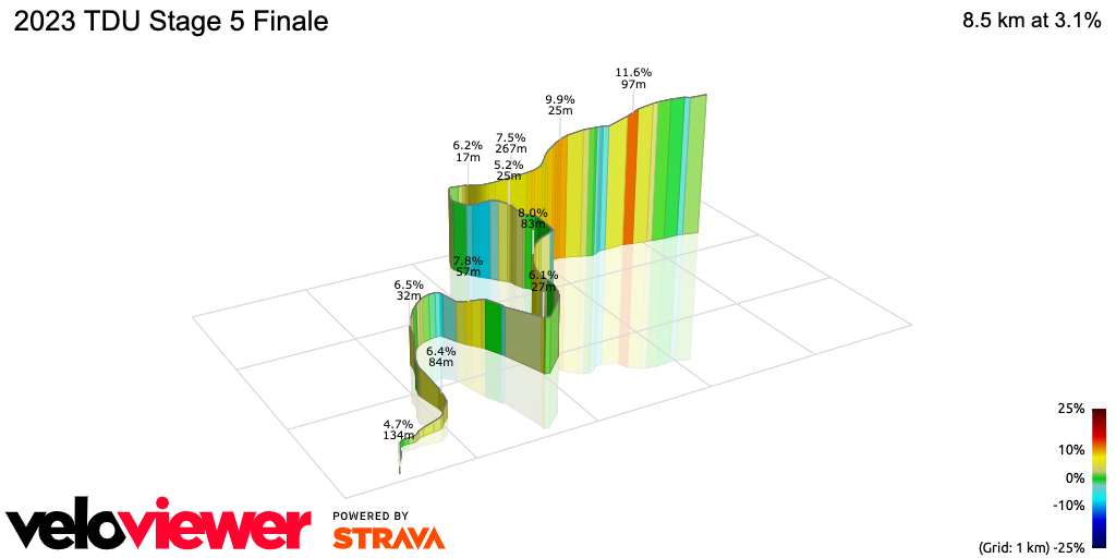 3D Elevation profile image for 2023 TDU Stage 5 Finale