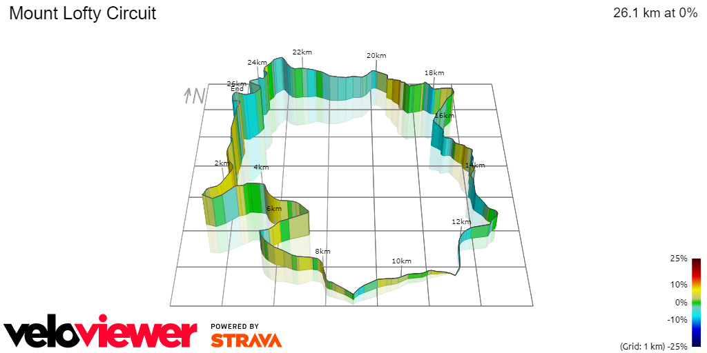 3D Elevation profile image for Mount Lofty Circuit