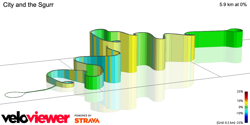 3D Elevation profile image for City and the Sgurr