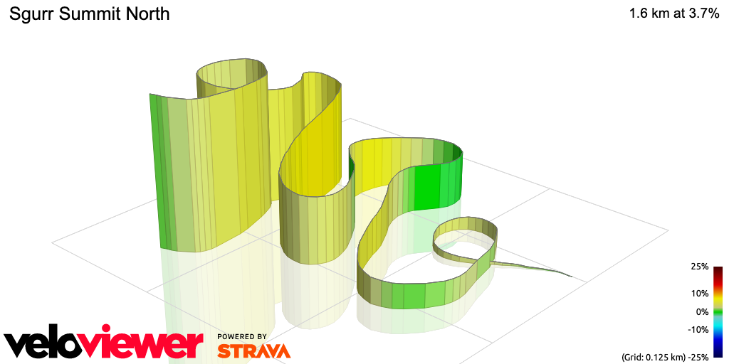 3D Elevation profile image for Sgurr Summit North