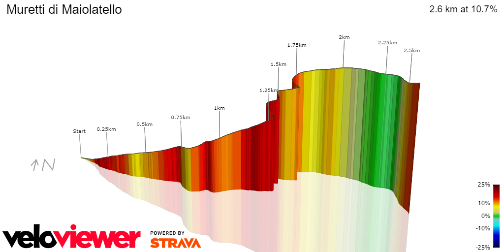 3D Elevation profile image for Muretti di Maiolatello