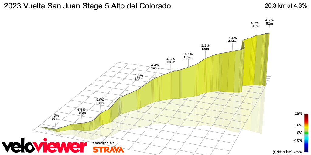 3D Elevation profile image for 2023 Vuelta San Juan Stage 5 Alto del Colorado