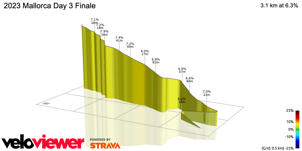 3D Elevation profile image for 2023 Mallorca Day 3 Finale