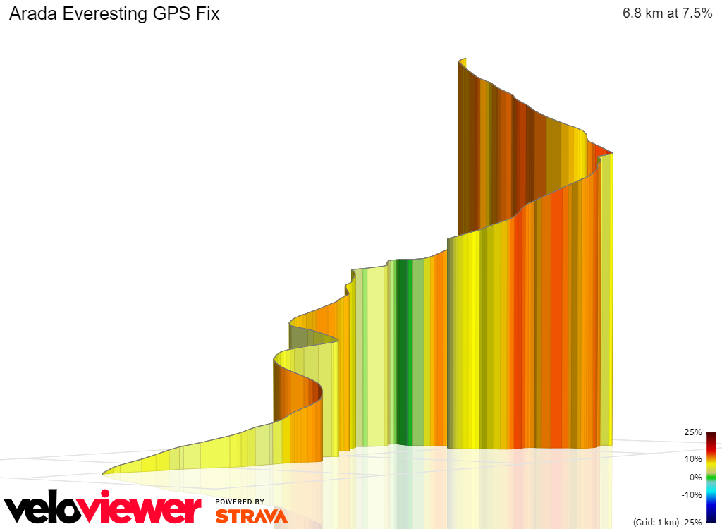 3D Elevation profile image for Arada Everesting GPS Fix