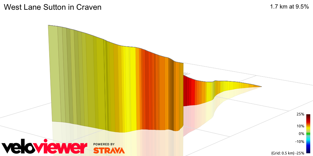3D Elevation profile image for West Lane Sutton in Craven