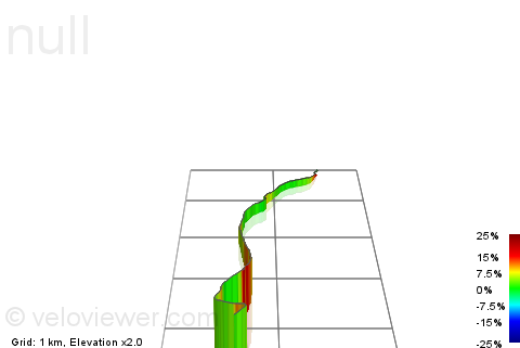 3D Elevation profile image for Fleet Moss from Hawes complete