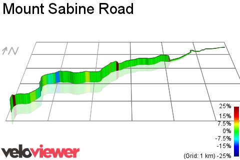 3D Elevation profile image for Mount Sabine Road