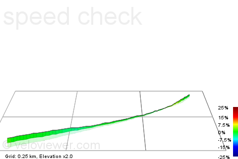3D Elevation profile image for speed check