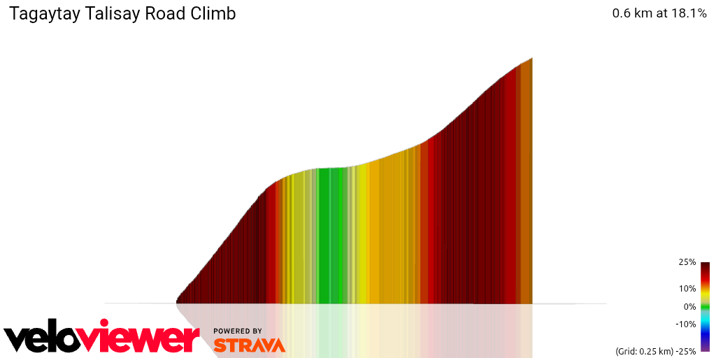3D Elevation profile image for Tagaytay Talisay Road Climb