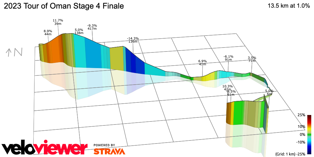 3D Elevation profile image for 2023 Tour of Oman Stage 4 Finale