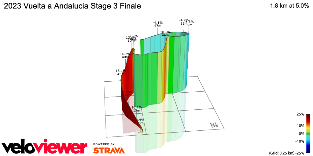 3D Elevation profile image for 2023 Vuelta a Andalucia Stage 3 Finale