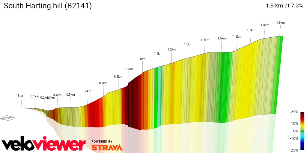 3D Elevation profile image for South Harting hill (B2141)
