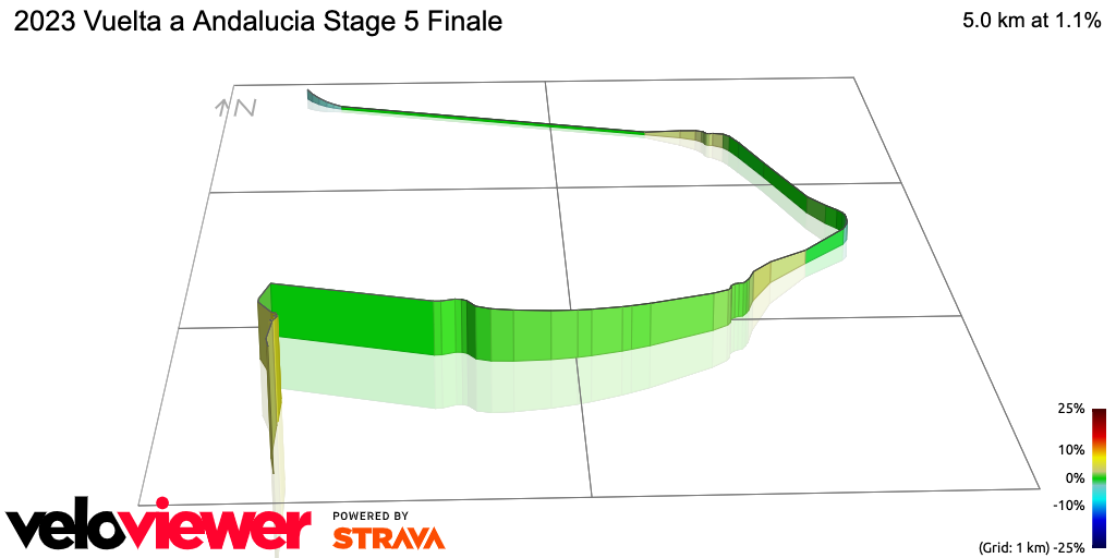 3D Elevation profile image for 2023 Vuelta a Andalucia Stage 5 Finale