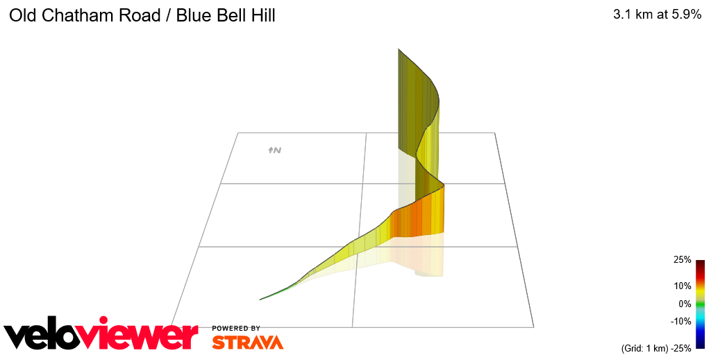 3D Elevation profile image for Old Chatham Road / Blue Bell Hill