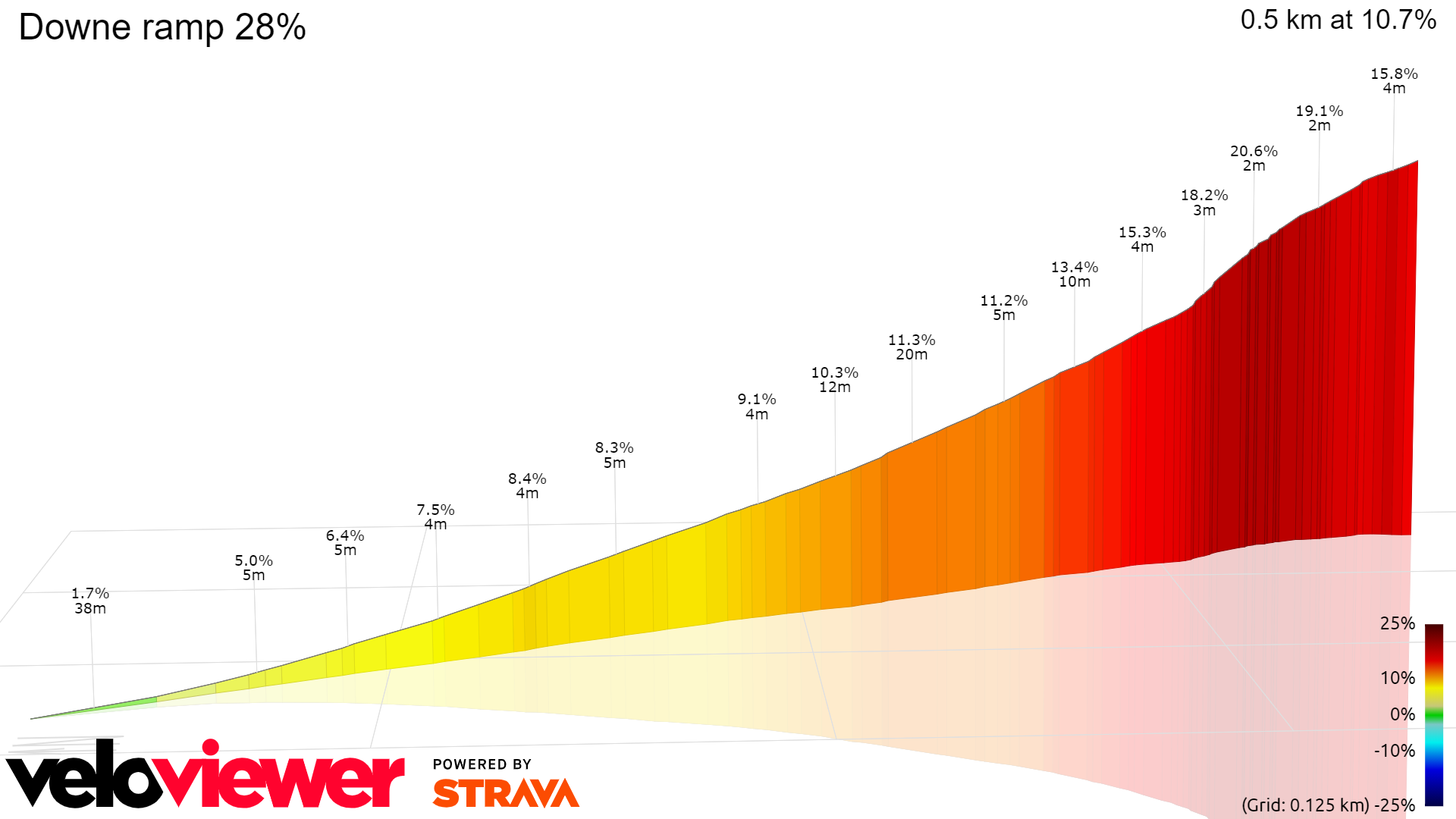 3D Elevation profile image for Downe ramp 28%