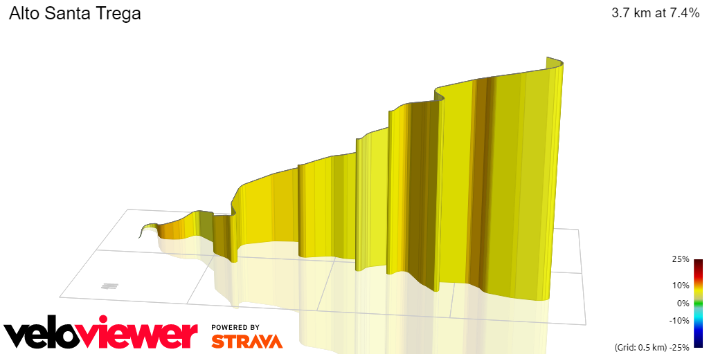3D Elevation profile image for Alto Santa Trega