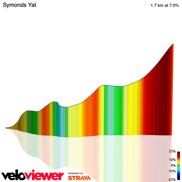 3D Elevation profile image for Symonds Yat