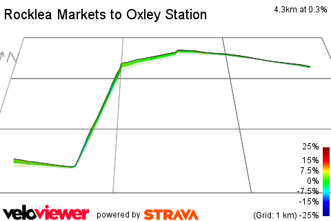 3D Elevation profile image for Rocklea Markets to Oxley Station