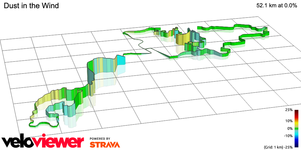 3D Elevation profile image for Dust in the Wind