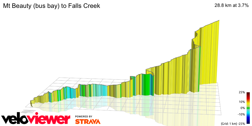 3D Elevation profile image for Mt Beauty (bus bay) to Falls Creek