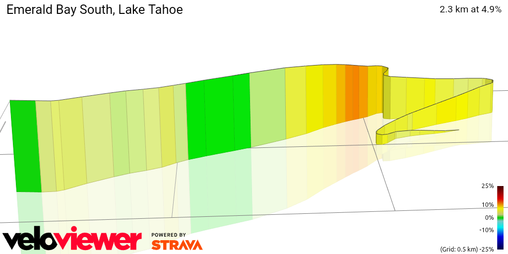 3D Elevation profile image for Emerald Bay South, Lake Tahoe