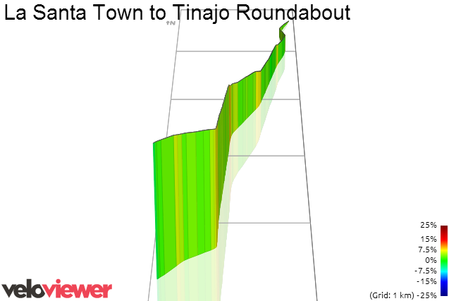 3D Elevation profile image for La Santa Town to Tinajo Roundabout