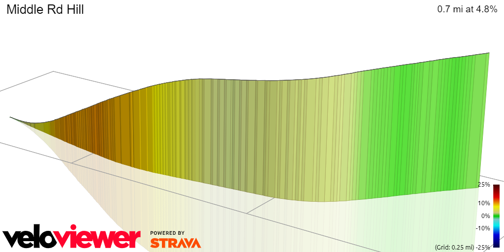 3D Elevation profile image for Middle Rd Hill