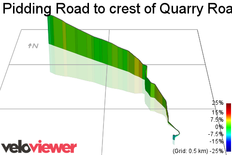 3D Elevation profile image for Pidding Road to crest of Quarry Road Climb