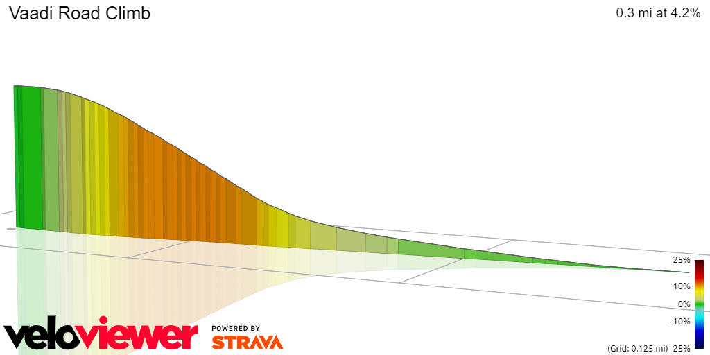 3D Elevation profile image for Vaadi Road Climb