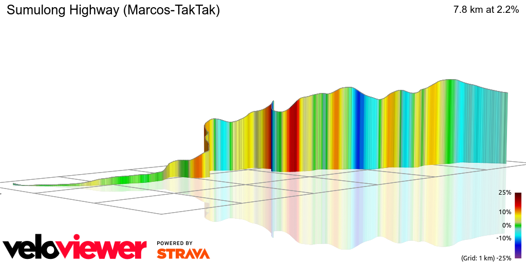 3D Elevation profile image for Sumulong Highway (Marcos-TakTak)