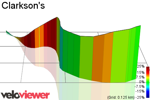 3D Elevation profile image for Clarkson's