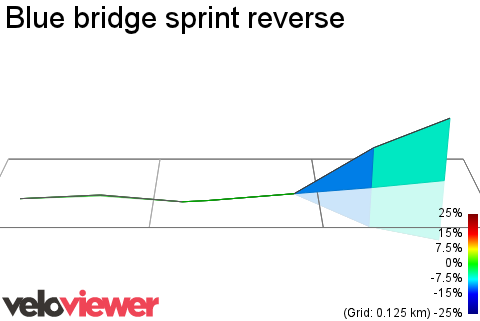 3D Elevation profile image for Blue bridge sprint reverse