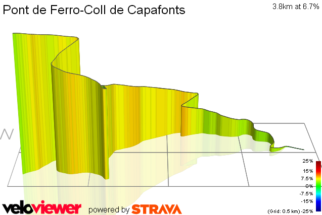 3D Elevation profile image for Pont de Ferro-Coll de Capafonts