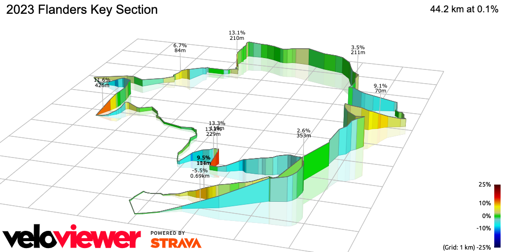 3D Elevation profile image for 2023 Flanders Key Section